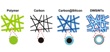 Researchers Develop New Silicon Nanotube Anode Technology