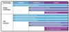 Tela Unveils New Standard Cell Libraries to Support 32/28 nm and 22/20 nm Processes