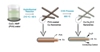Rice University Researchers Develop Coaxial Nanocable