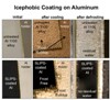 Nanotechnology-Based Anti-Ice and Anti-Frost Surfaces