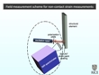 Researchers Develop Strain Detecting Paint Using Carbon Nanotubes