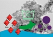 Nanodiamonds Help Address Challenges of Low Temperature Laundry