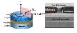 UCLA Researchers Develop Nanoscale Microwave Oscillator