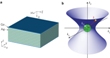 Researchers Fabricate Indefinite Metamaterials to Create Nano-Scale 3D Optical Cavities