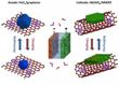 Stanford Scientists Employ Graphene to Breathe New Life into Edison Battery