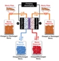 New Grid Energy Storage Solution Based on Principles of Supercapacitors and Batteries