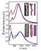 Researchers Demonstrate Plasmonics to Exhibit Polymer-like Behavior