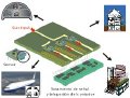 Innovative Micro-Nanosenors to Evaluate Gas Quality