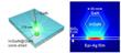 Scientists Develop Smallest Semiconductor Laser
