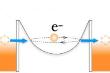 Simple System to Study Electron Tunneling
