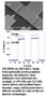 HRL Laboratories Demonstrates World’s First Graphene-Based Square-Law Millimeter Detectors