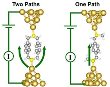 New Tenets of Nanoelectronics at Molecular Level