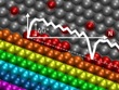 Study Provides New Insights into Graphene Growth