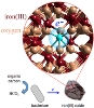 Researchers Employ Rust Nanoparticles to Study Behavior of Iron