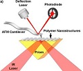 Critically Needed Chemical Metrology Enabled By AFM-IR