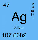 New Study Provides Implications for Nanosilver Safety