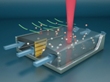 Researchers Design Explosive Detector Using Microfluidic Nanotechnology