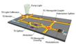 Controlling Light on Microchips Using Metamaterials