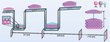 Innovative Technique to Fabricate Nanomaterials