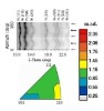 Nickel Nanocrystal Behavior Study Results Help Create Better Structural Materials
