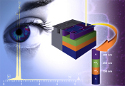 Oxford Instruments Launches LayerProbe Layer Thickness Measurement Option for FIBs and SEMs