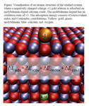 Study Shows How Redox Chemistry Determines the Adsorption Strength of Gold Nanoparticles on Modified Oxide