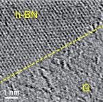 Researchers Combine Atom-Thick Graphene and Boron Nitride to Create 2-D Electronics