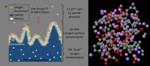 New Insights into Control of Plasma Behavior with Ultra-Thin Lithium Films on Graphite