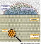 Researchers Employ Tiny Defects in Diamonds to Develop Nanoscale MRI