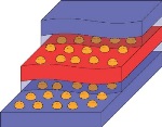 New Nanoscale Engine to Generate Electricity from Waste Using Quantum Dots