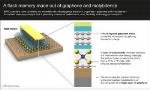 EPFL Scientists Combine Graphene and Molybdenite to Create Flash Memory Prototype