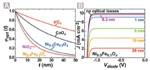 Ultra-Thin Films of Nickel and Iron Oxides Hold Promise as Catalysts in Solar Water-Splitting Devices