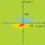 Researchers Obtain Strong Signal of Photonic Spin Hall Effect Using Metamaterials
