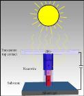 Study Demonstrates Great Potential of Nanowire-Based Solar Cells