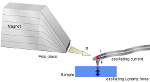 Anasys Announce Lorentz Contact Resonance Imaging is Now Available for afm+ and nanoIR Instruments