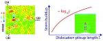 Defects Affect Strength of Polycrystalline Forms of Graphene
