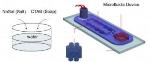 New Microfluidic Device Shows Promise to Help Manufacturers Save Money