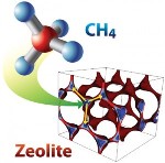Researchers Study Methane Capture Effectiveness of Nanoporous Zeolites and Liquid Solvents