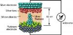 Resistive Switching Memory Cells Also Behave as Tiny Batteries