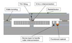 Silex Partners in ENIAC Processes for MEMS by Inkjet Enhanced Technologies Program