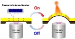 Nanoantenna Pattern Enables New Way of Turning Infrared Light into Mechanical Action