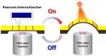 Penn Engineers Use Nanoantenna Pattern to Enable High-Sensitivity Infrared Sensing