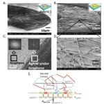 Graphene-Covered Silver Nanowire Electrodes Hold Promise for Touch-Screen Monitors