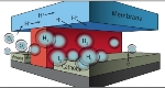 Fully Integrated Microfluidic Test-Bed for Solar-Driven Electrochemical Energy Conversion Systems