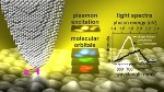 Novel Discovery Enables Integration of Plasmonics with Electronic Circuits