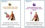 NANOBIOTIX Selects Second Product for Development, NBTX-IV