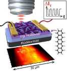 Novel Laser Method to Visualize Material Defects in Thin-Film Solar Cells