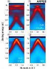 Researchers Pave Way for Integration of Graphene into Current Silicide-Based Technology