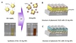 Electrically Driven Laser Devices Realized by Utilizing Carbon Dot-Supported Silver Nanoparticles