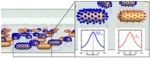Gold Nano-Particle Sensors Can Detect Numerous Proteins Simultaneously